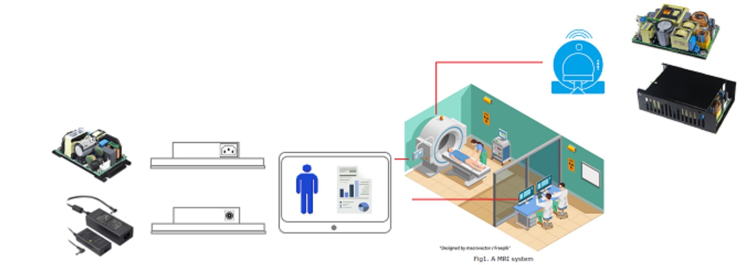 MRI System