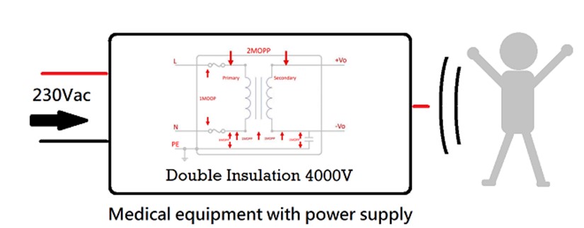 medical insulation power supply